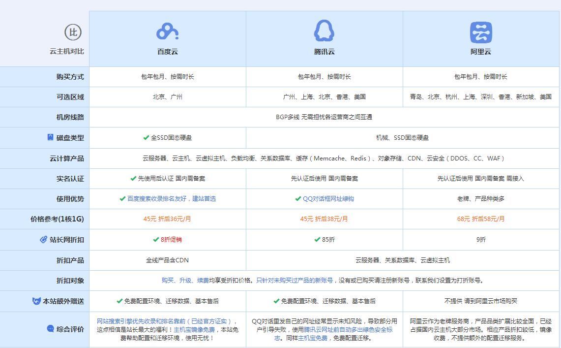 确山云主机代理对比.jpg